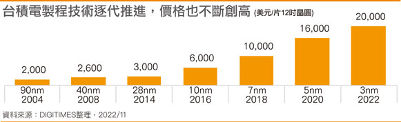 TSMC-3nm-Wafer-Price-Costs-NVIDIA-Intel-AMD-Next-Gen-CPUs-and-GPUs.jpg