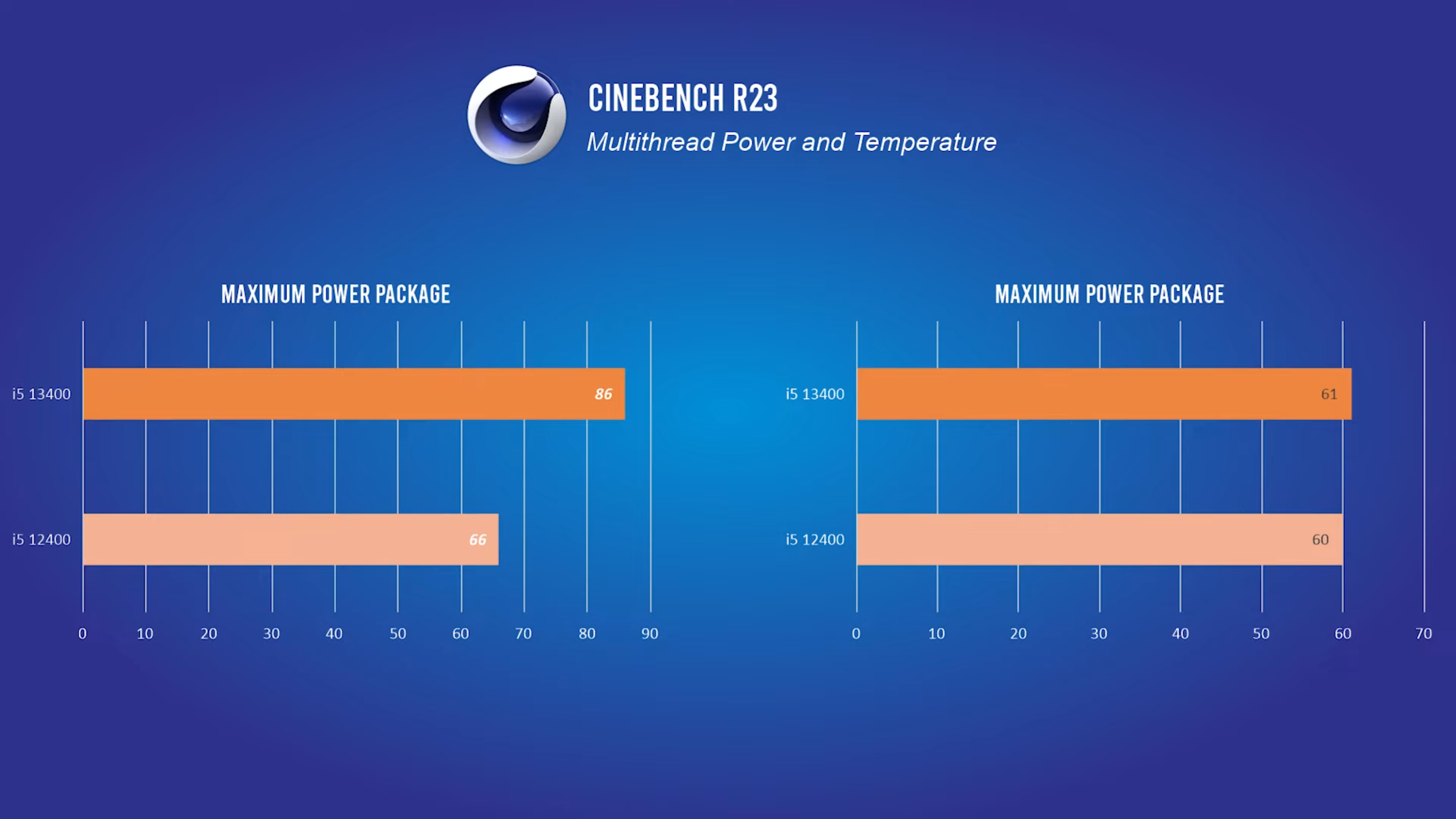 Intel-Core-i5-13400-Raptor-Lake-13th-Gen-Desktop-CPU-Benchmarks-Leak-_5.png