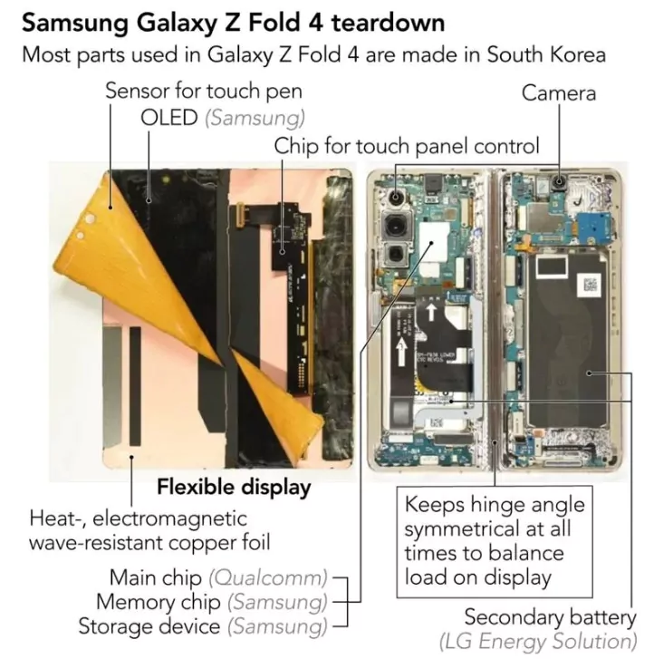 Galaxy-Z-Fold-4-individual-parts.jpg.webp