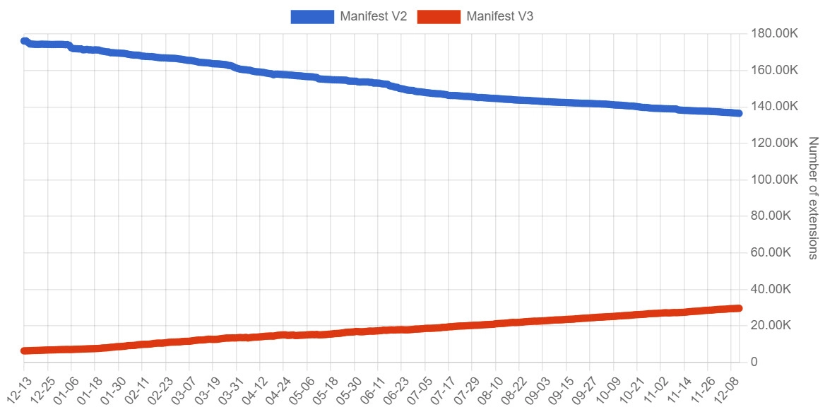 1670907691_manifest_v2_vs_v3.jpg