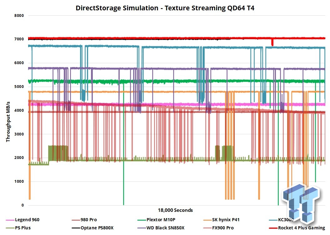 1671548969_texture_streaming_test_ssds_including_sabrent_directstorage_ready_drive_(source-_tweaktown).jpg