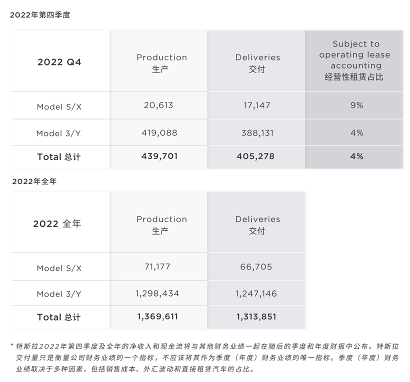 圖片來源：特斯拉