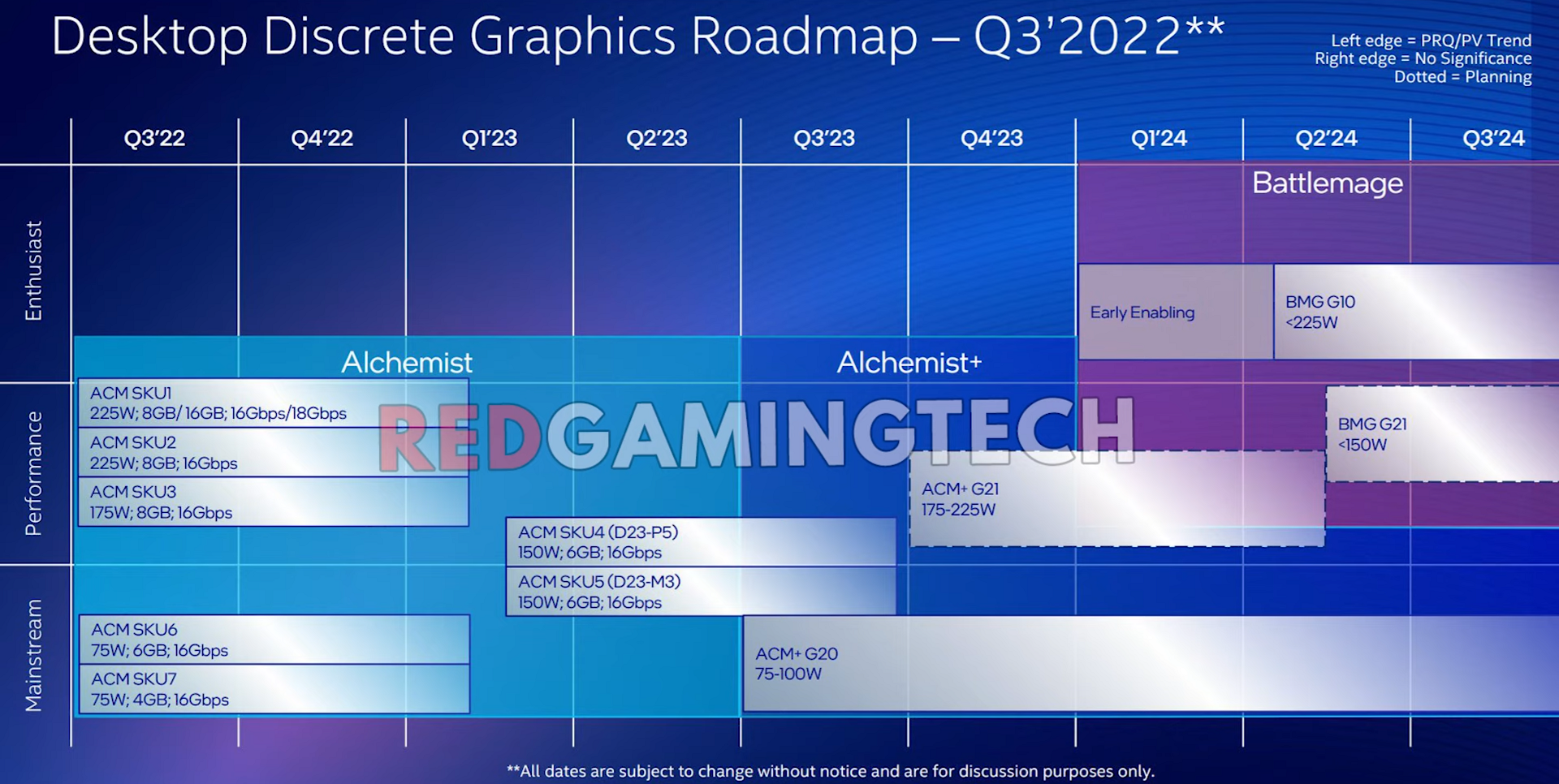 Intel-Arc-Alchemist-Arc-Battlemage-Discrete-Graphics-Card-GPU-Roadmap-Leak-_2.png