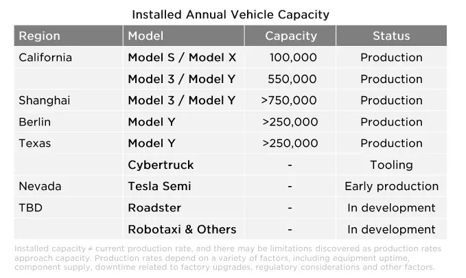 對於特斯拉的2023年，最值得期待的一件事可能就是——Model S和Model X能否國產。