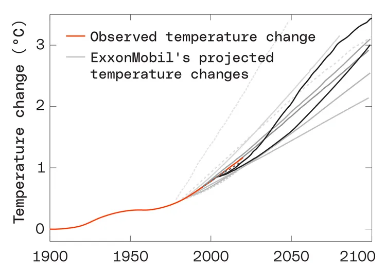 Assessing_ExxonMobil_s_global_warming_projections___Temperature_change_01__1_.webp