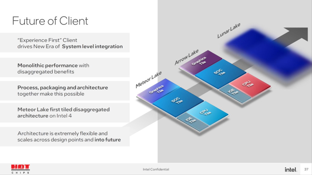 Intel-Meteor-Lake-Arrow-Lake-Lunar-Lake_-Hot-Chips-34_36-1030x579.png