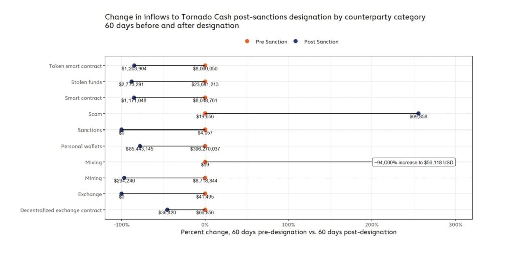 CHART-2-1024x518.jpg