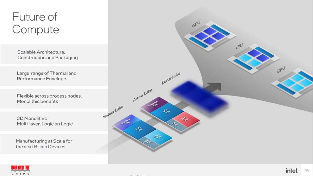 Intel-Meteor-Lake-Arrow-Lake-Lunar-Lake_-Hot-Chips-34_37-1030x579.png