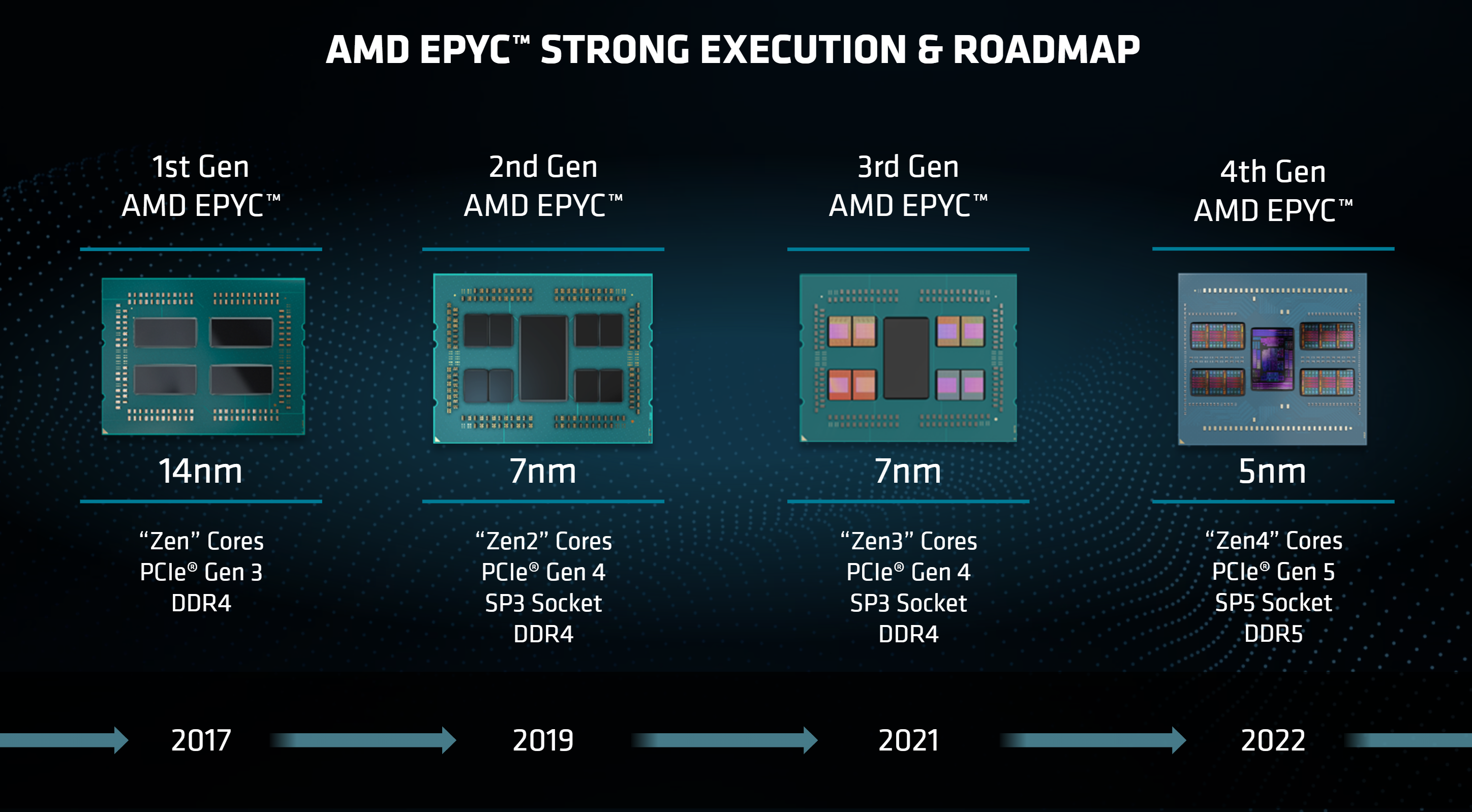 AMD-EPYC-_1.png