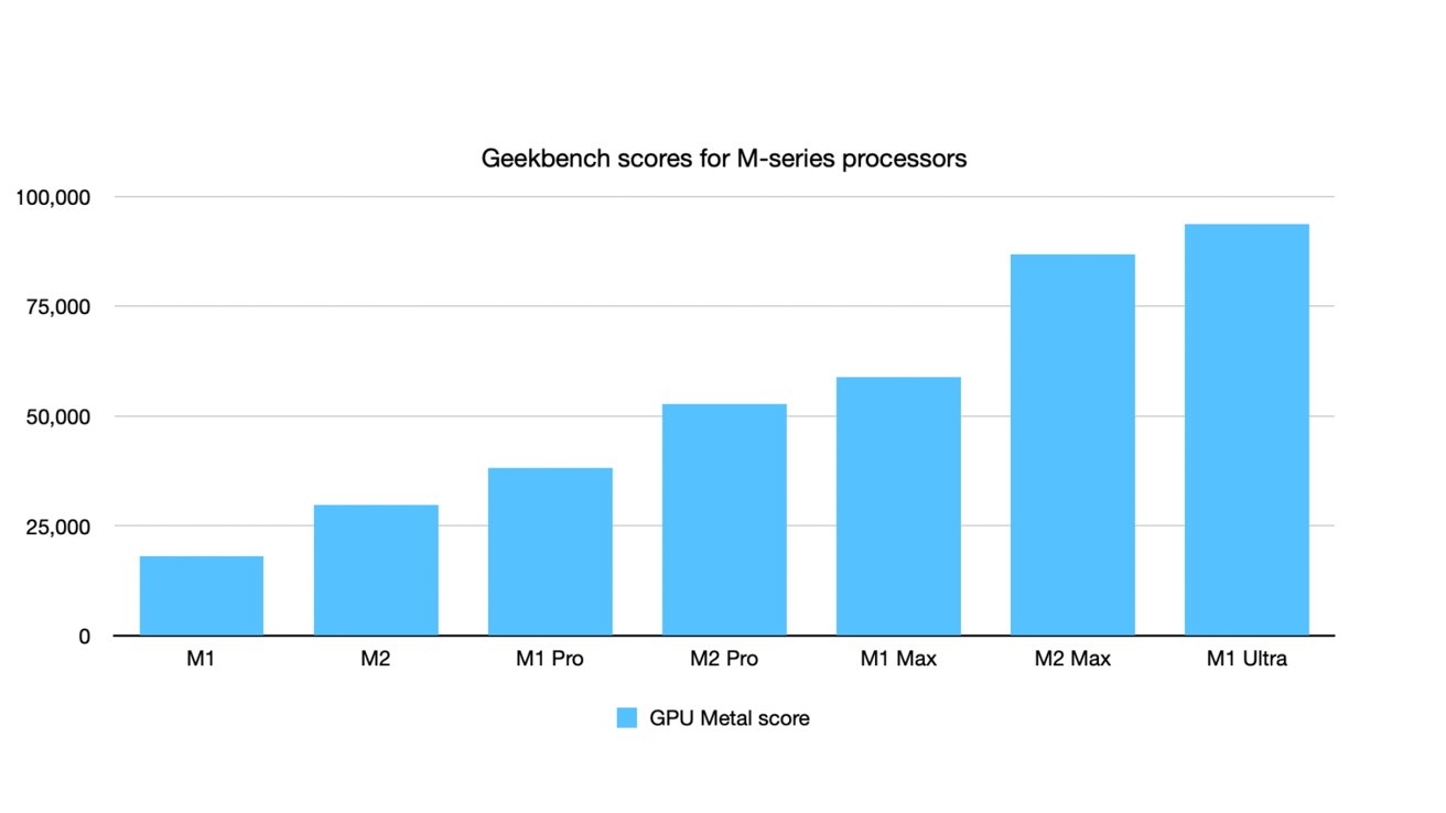 52576-105038-GPU-scores-xl.jpg