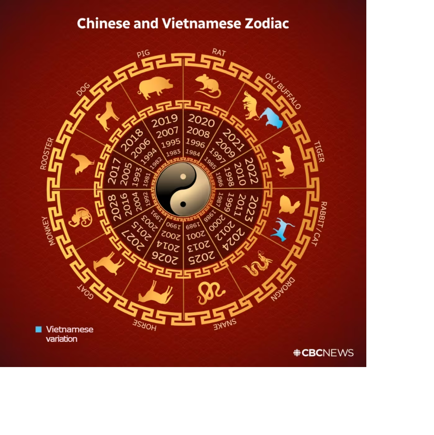 chinese-and-vietnamese-zodiac-update.png