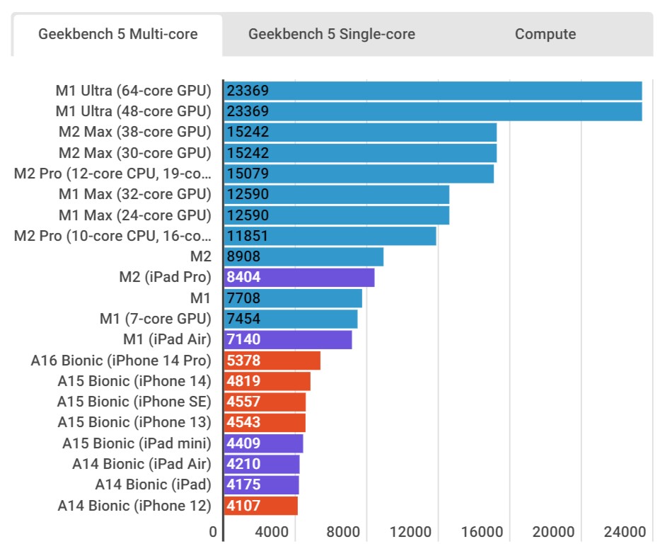 Apple-Silicon-Performance.jpg