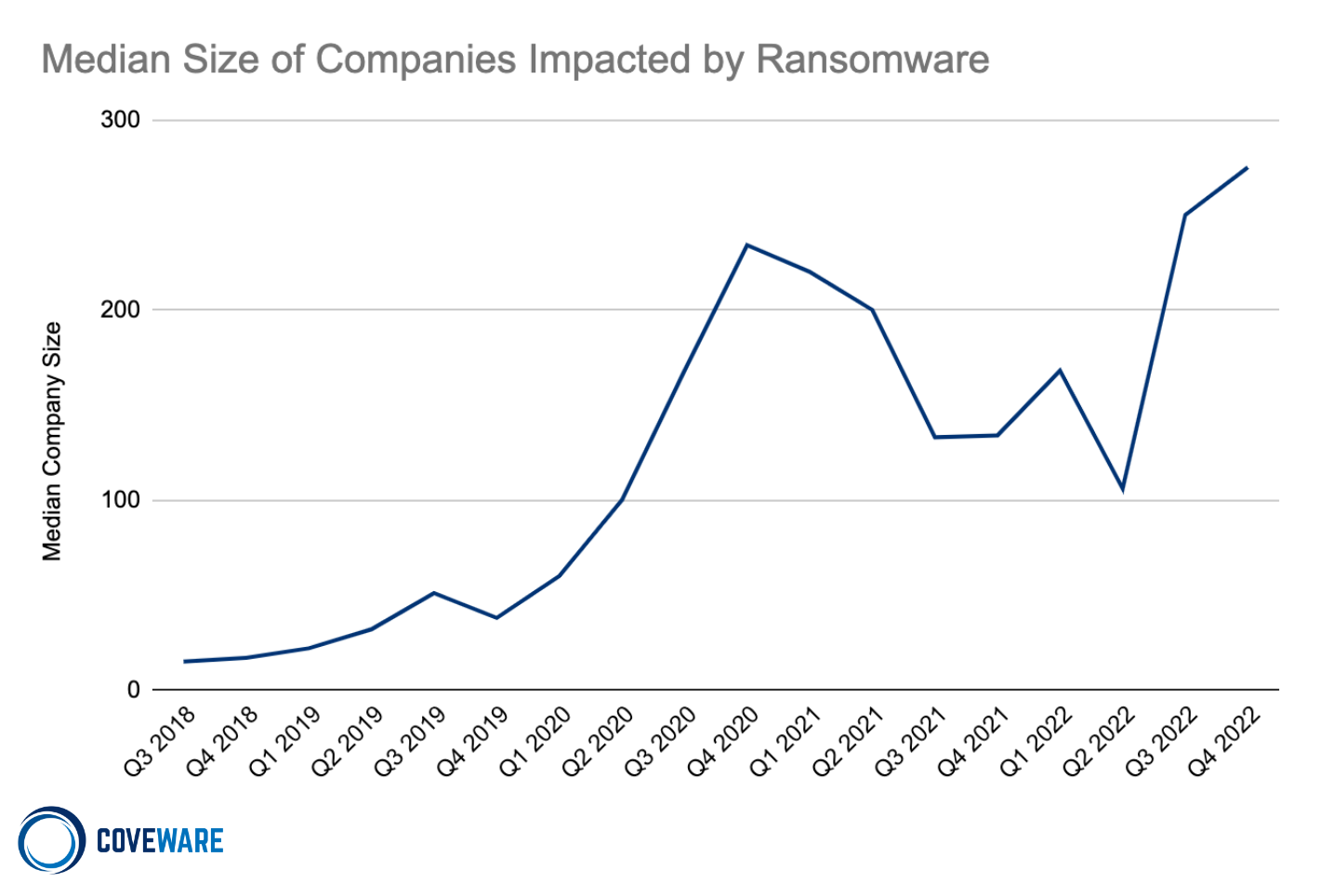 coveware3.png