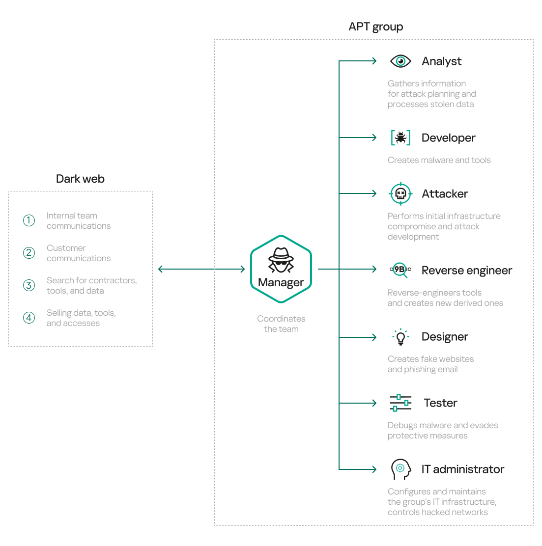 Darknet_job_market_01.webp