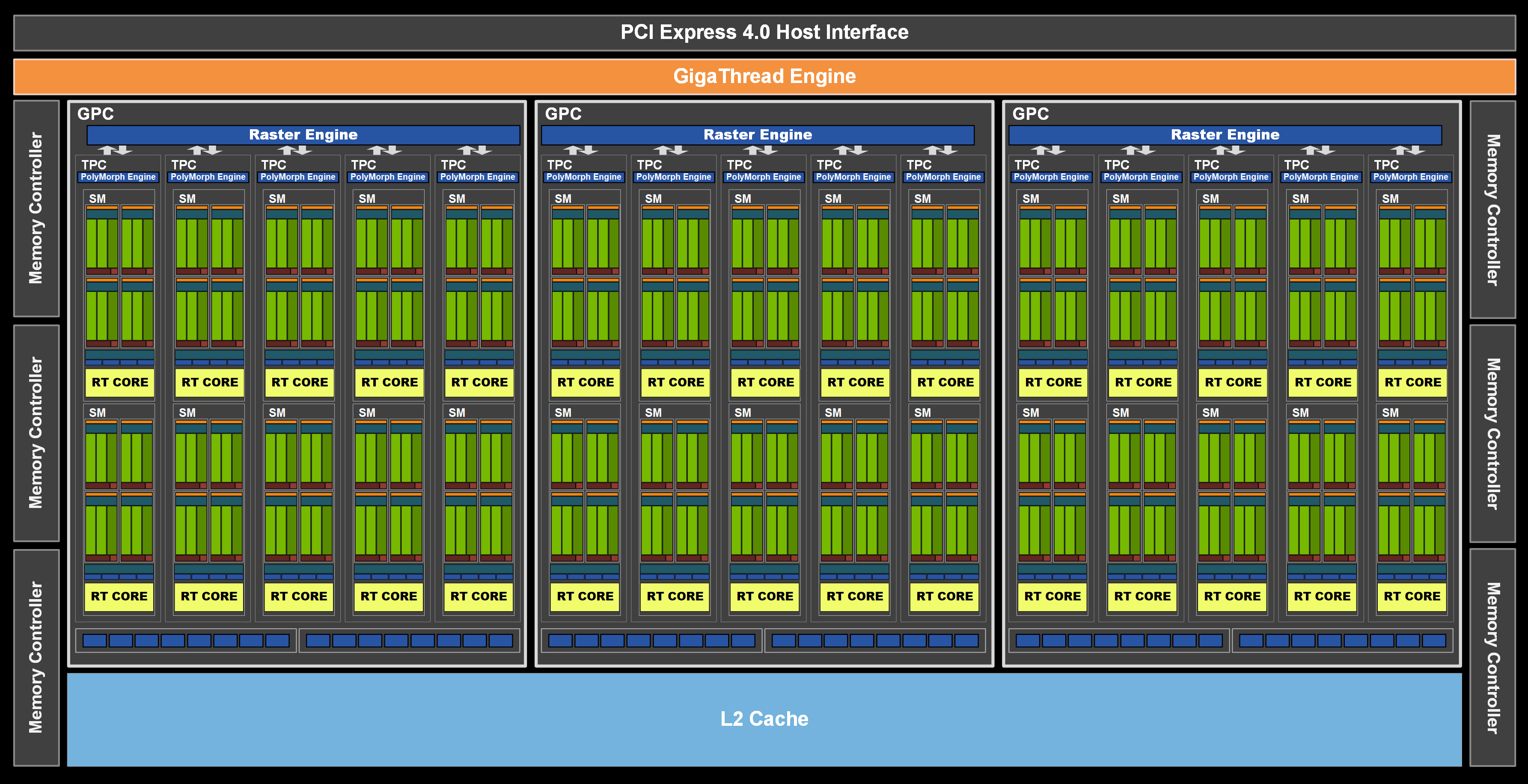 GA106_Fullchip_Diagram-50704602ffe756067c3.82294907.png