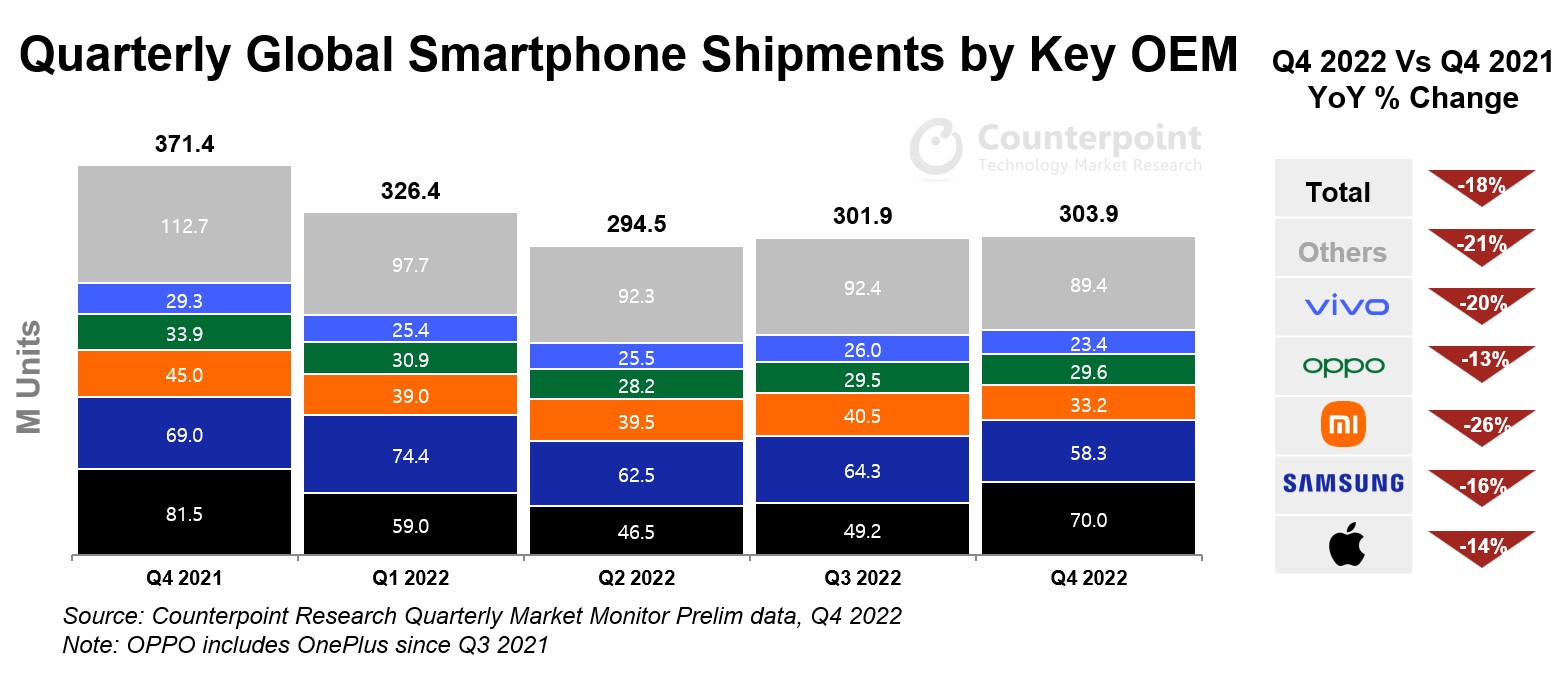 Q4-2022-Shipment-PR-Chart-2.jpg