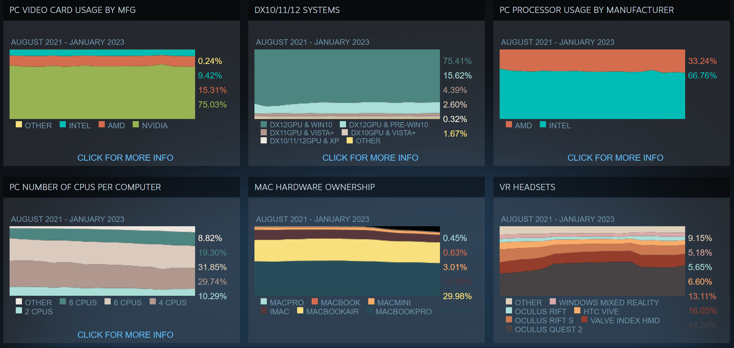 Steam-Hardware-Survey.png