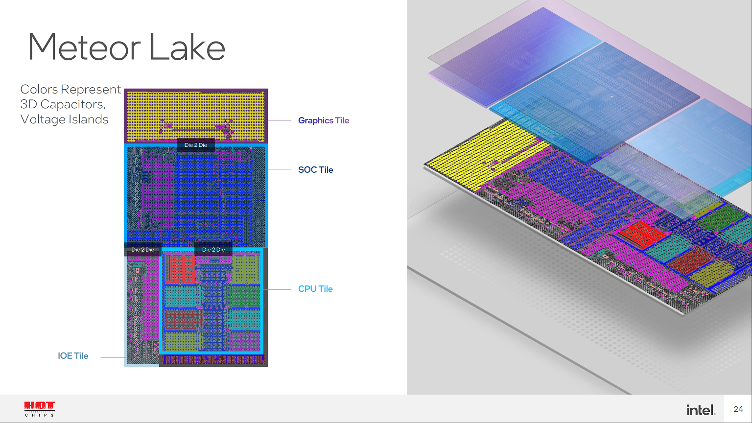 Intel-Meteor-Lake-Arrow-Lake-Lunar-Lake_-Hot-Chips-34_23.png