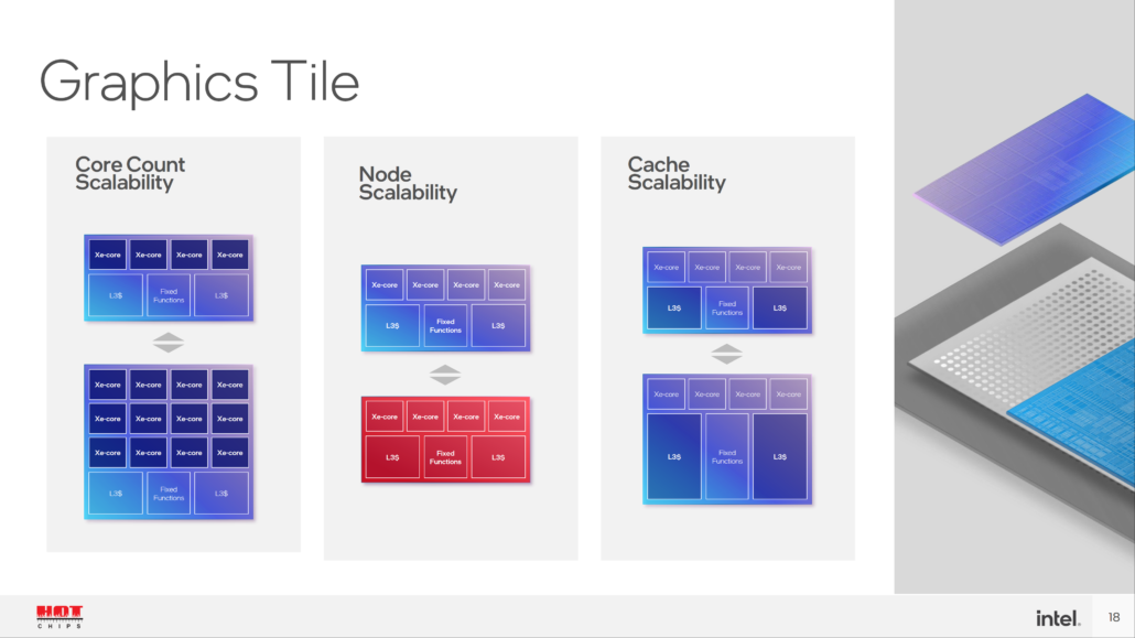 Intel-Meteor-Lake-Arrow-Lake-Lunar-Lake_-Hot-Chips-34_17-1030x579.png