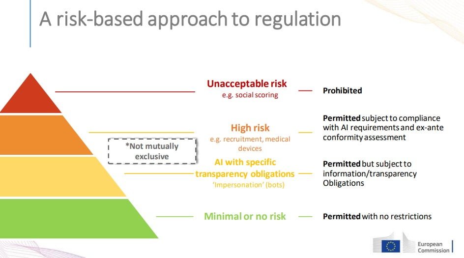 EU_AI_act_risk_approach.jpg