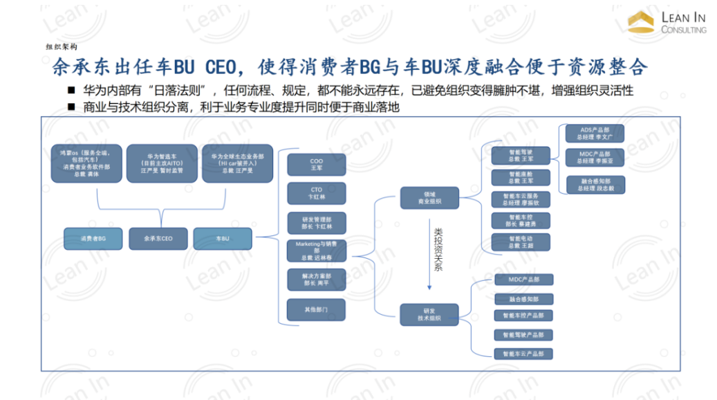 來源 | 聆英咨詢研報截圖