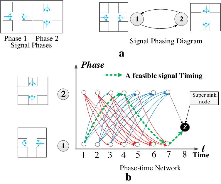 Demonstration-of-traffic-signal-operations-in-phase-time-network-min-green2-s-max.png