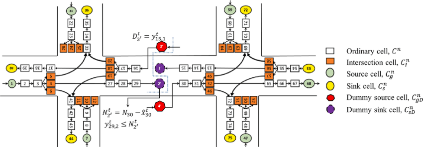 Coordination-between-two-intersections-in-the-network.png