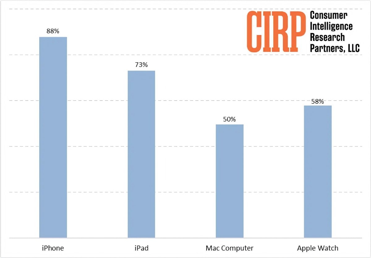 52908-105860-CIRP-chart-xl.jpg