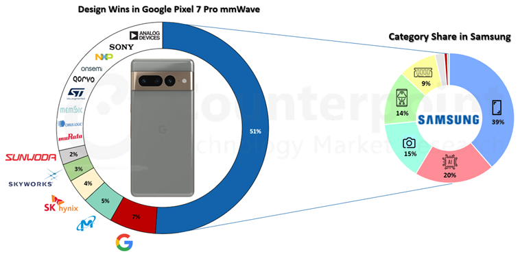 Samsung-components-in-the-Pixel-7-Pro.png