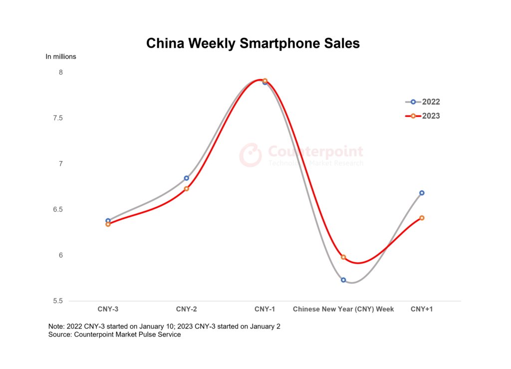 53018-106142-001-China-weekly-smartphone-sales-xl.jpg