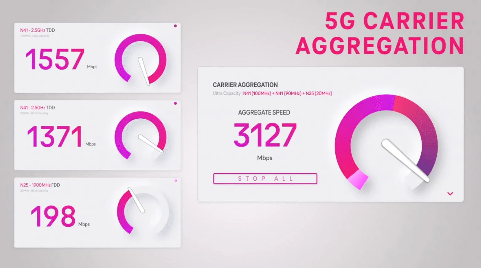 t-mobile-3-gbps-speeds-1.webp