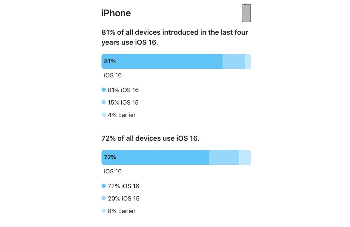 53051-106217-iOS-16-rates-xl.jpg