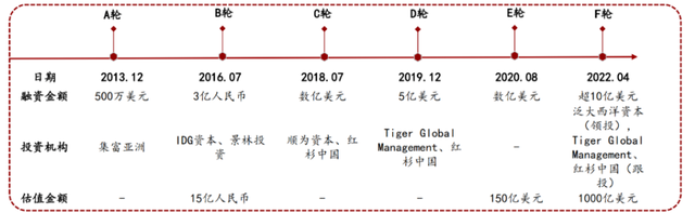 圖片來源：招商證券研報