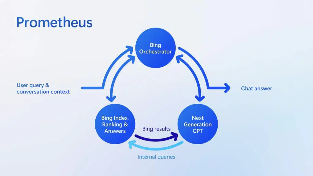 Prometheus-model.webp