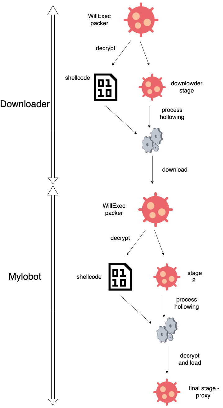 mylobot figure 9-min.png