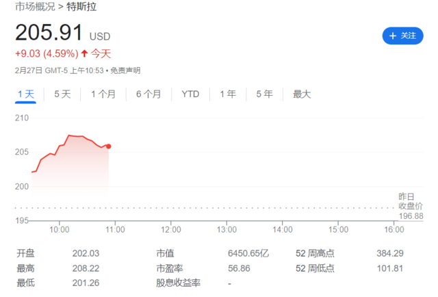 風險提示及免責條款