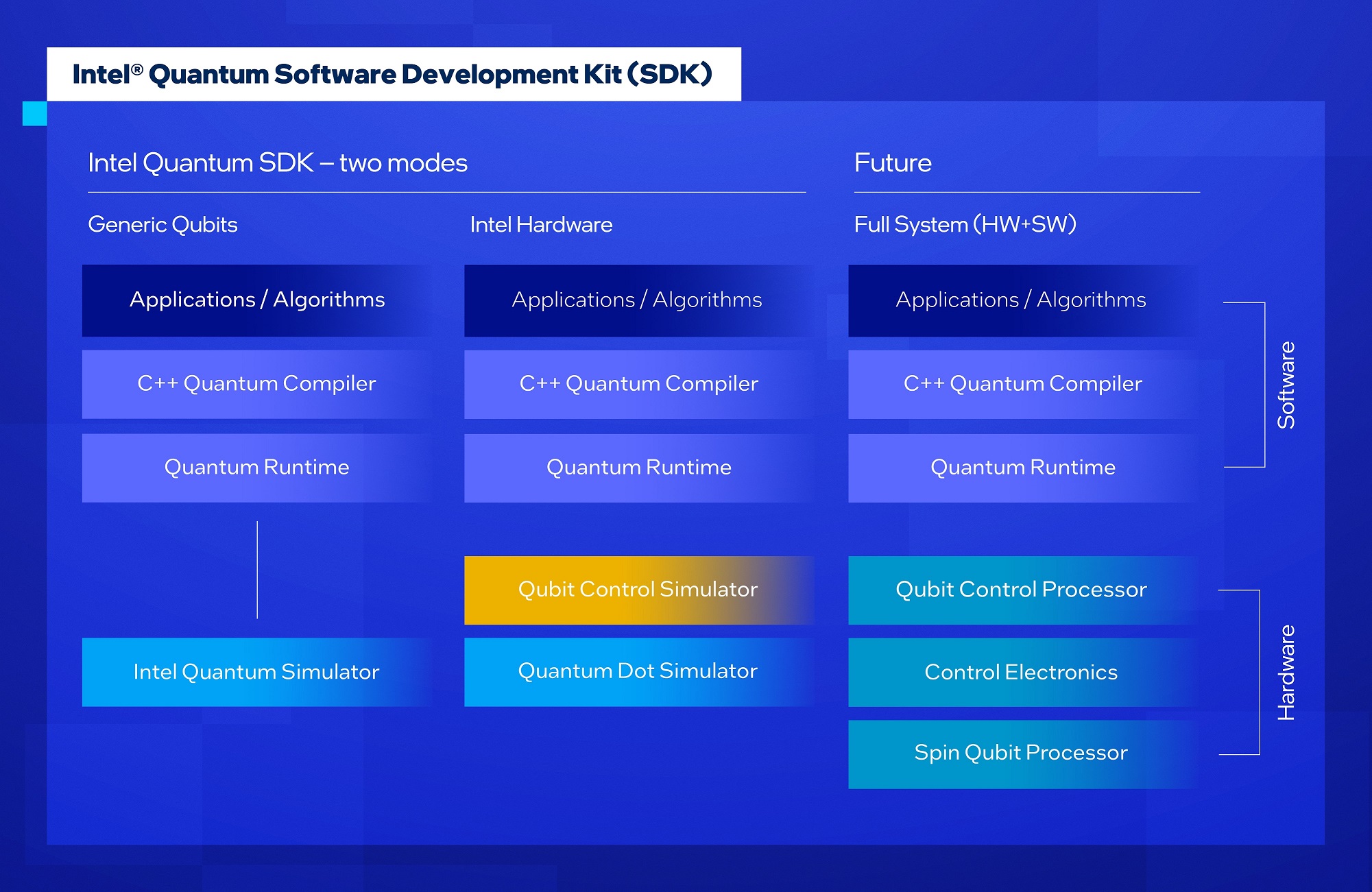 02-Quantum-SDK-Intel-Quantum-SDK.jpg