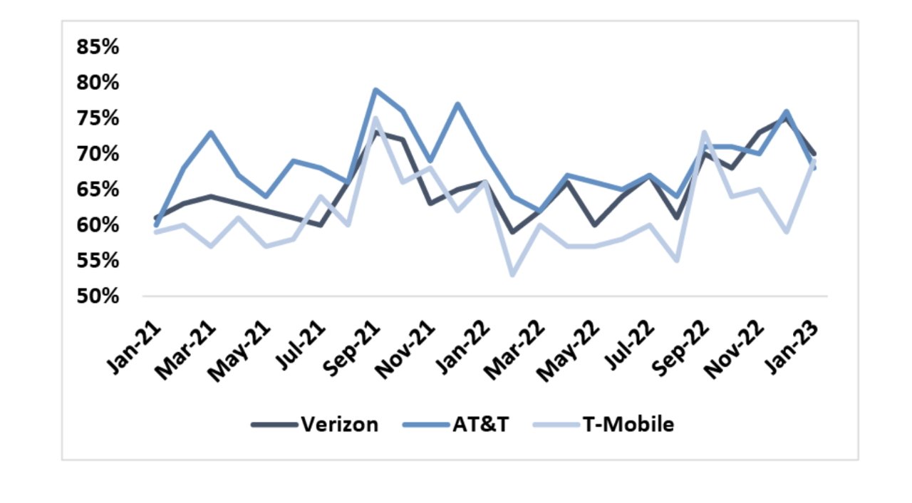 53259-106760-001-iPhone-share-by-carrier-xl.jpg