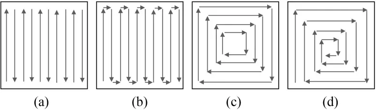 Common-Toolpath-Patterns-Used-in-Additive-Manufacturing-Technologies-777x227.webp