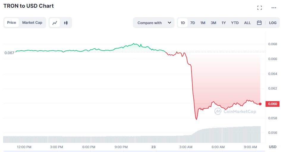 圖片來源：Coinmarketcap