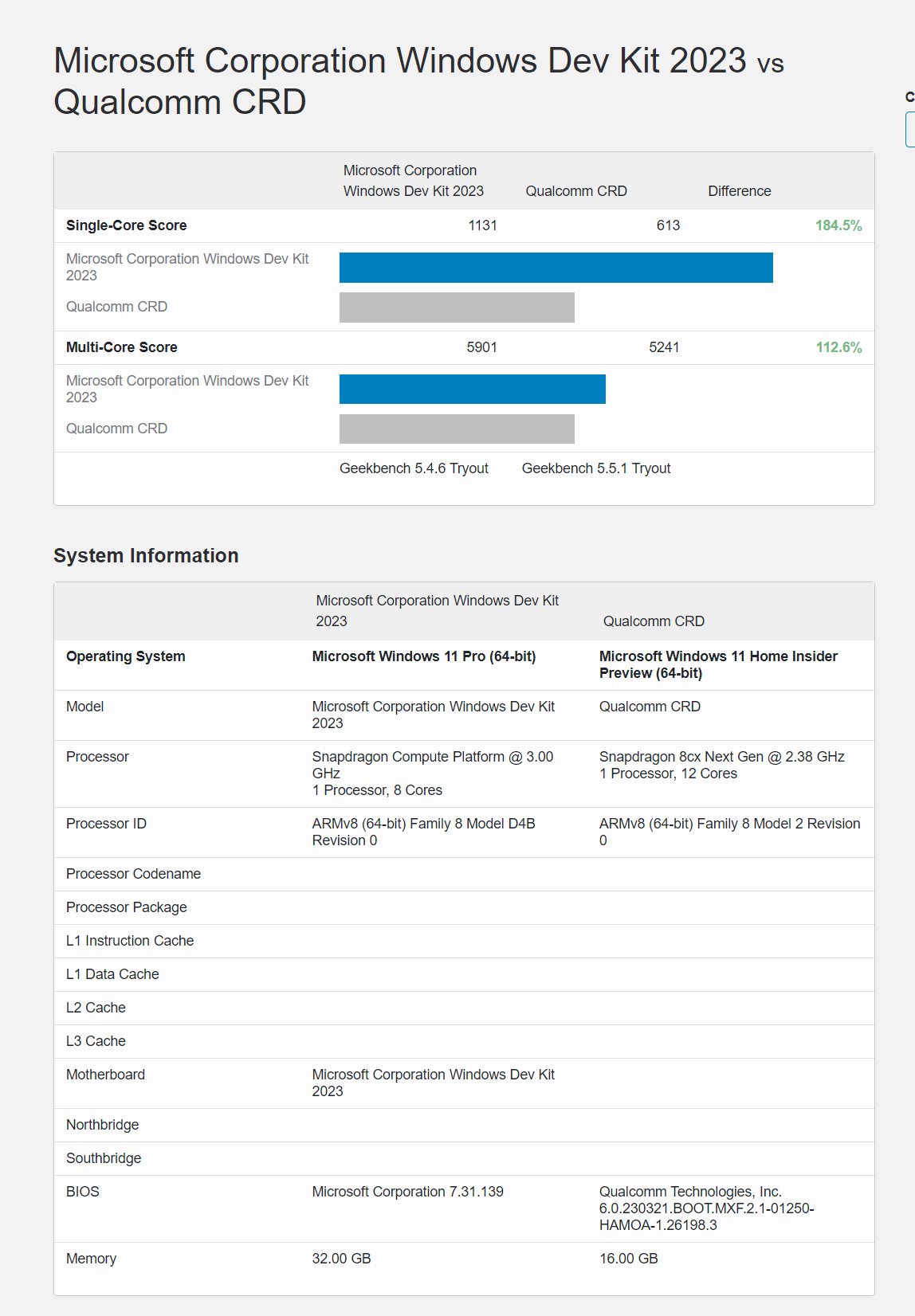 Snapdragon-8cx-Gen-3-vs.-Snapdragon-8cx-Gen-4.jpg