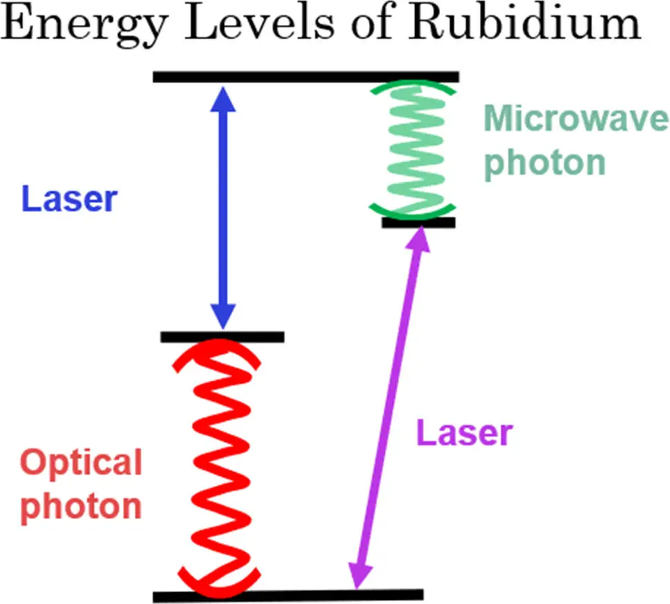 Rubidium-Energy-Levels.webp