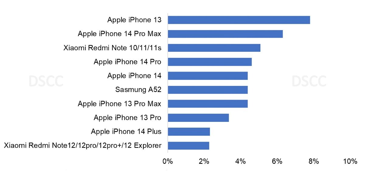 53785-108170-top-phones-2022-xl.jpg