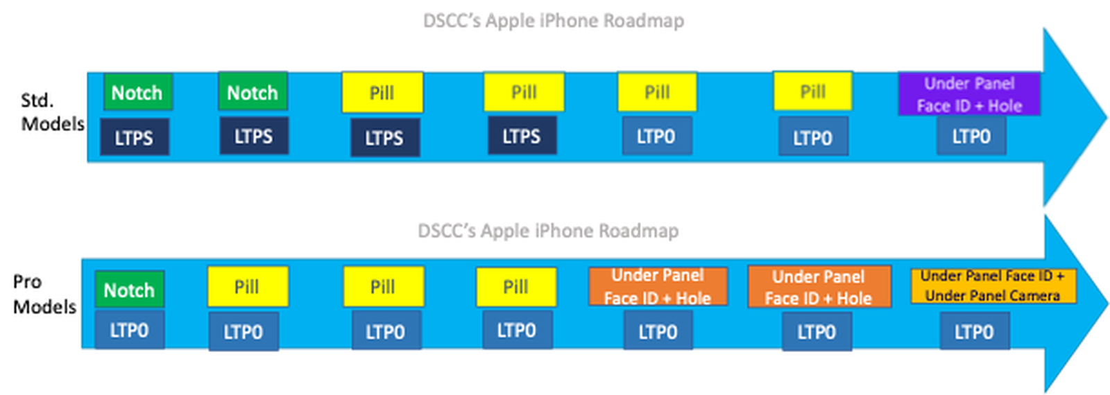 Young-iPhone-Roadmap.webp