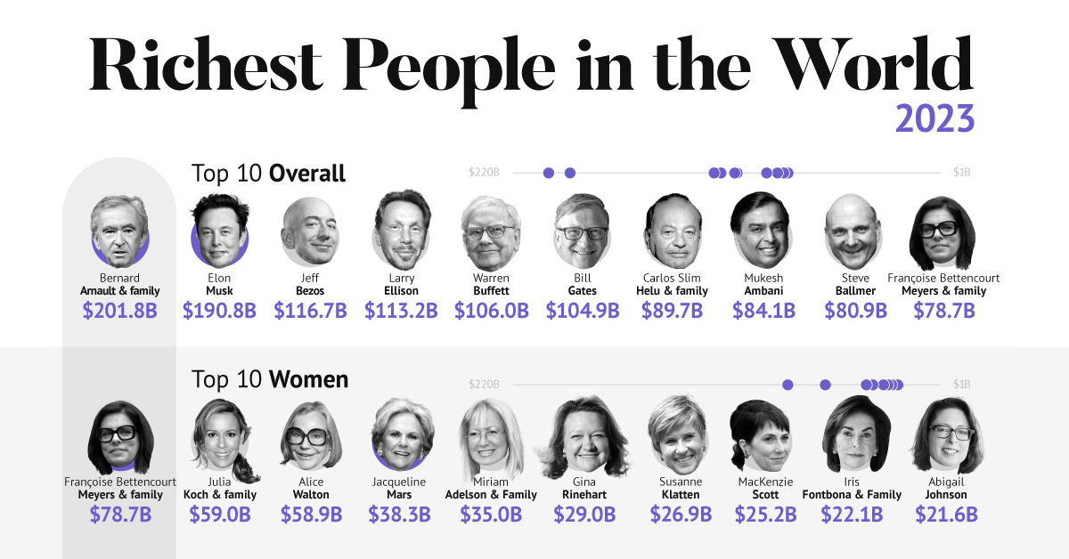 Richest-People-in-The-World-2023_SHARE.jpeg