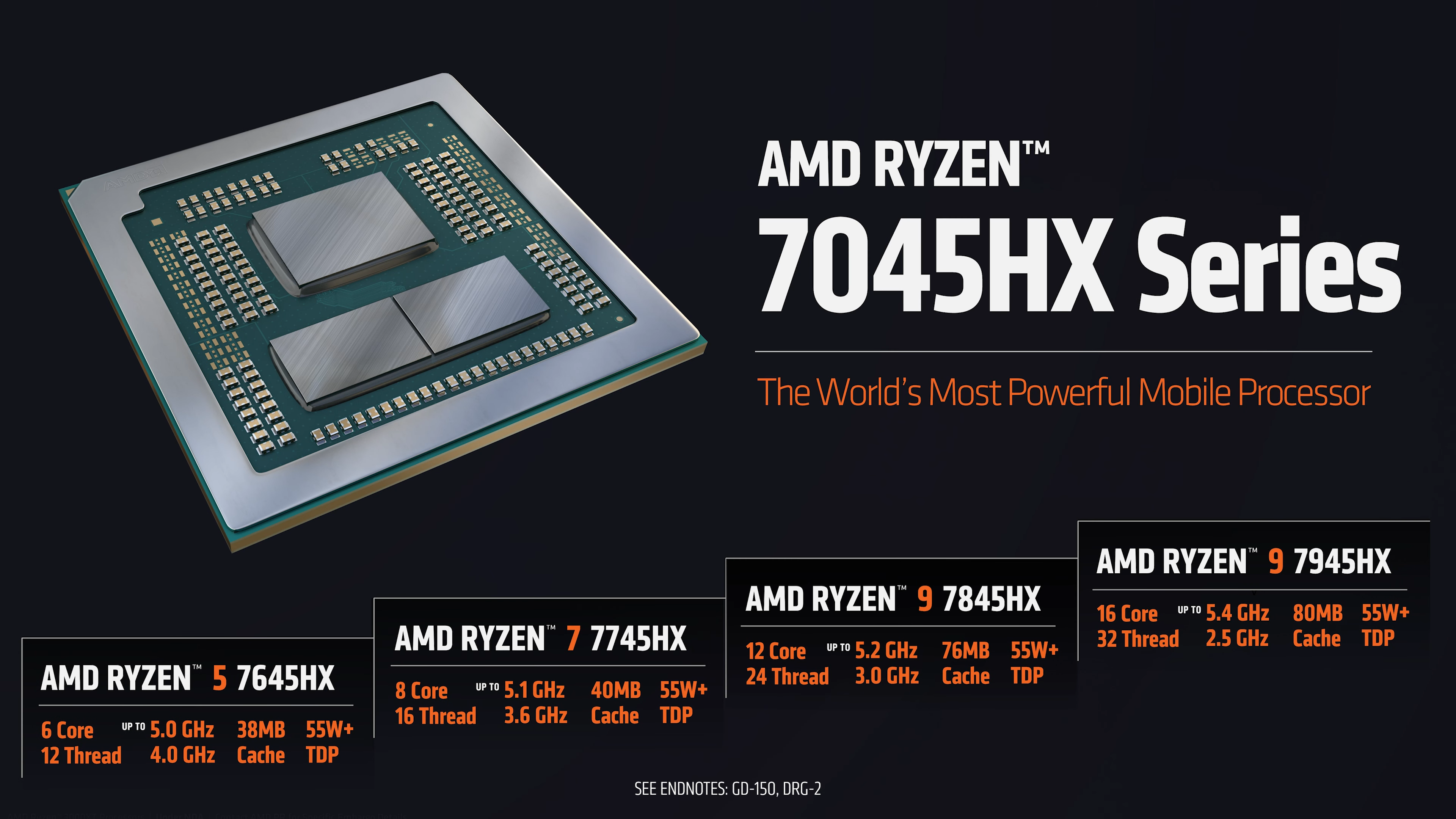 AMD Zen4發飆！銳龍7045HX遊戲本神優化 54％優勢碾壓Intel