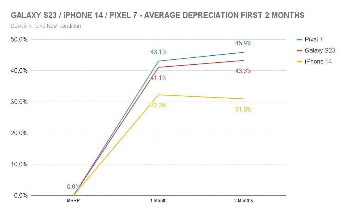 53852-108305-depreciation-chart-xl.jpg