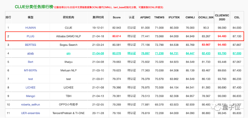 阿裡版ChatGPT突然上線邀測！大模型熱戰正劇開始：第一手體驗實錄來