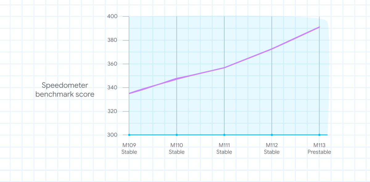 Chrome_Fast-_-Curious-Speedometer-Improvements_Graphic_3_1.webp