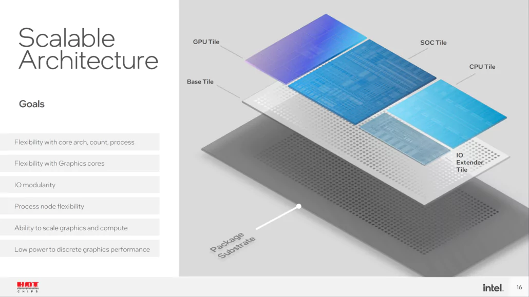 Intel-Meteor-Lake-Arrow-Lake-Lunar-Lake_-Hot-Chips-34_15-1030x579.png.webp